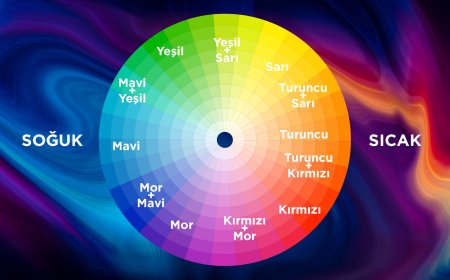 Renk Çemberi Nasıl Kullanılır?